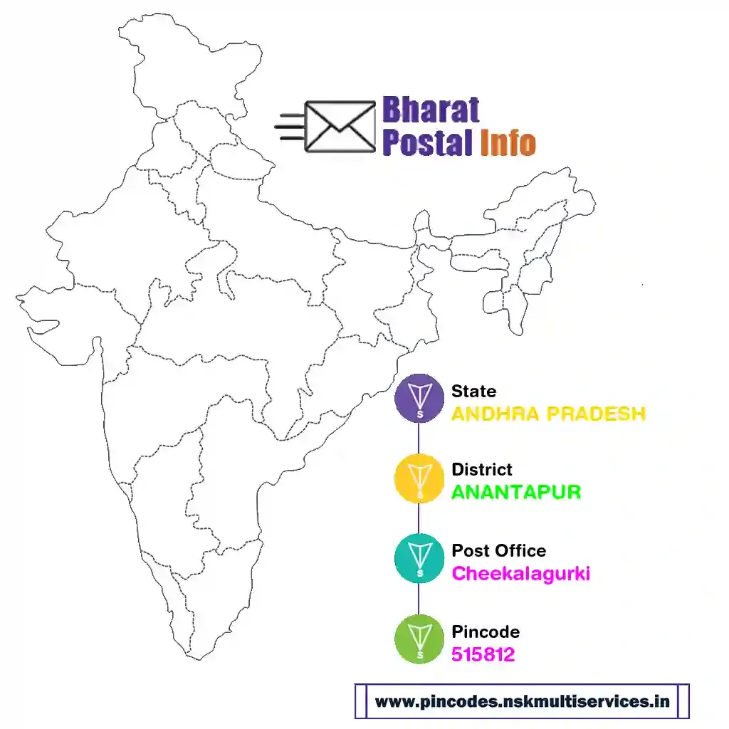 ANDHRA PRADESH-ANANTAPUR-Cheekalagurki-515812